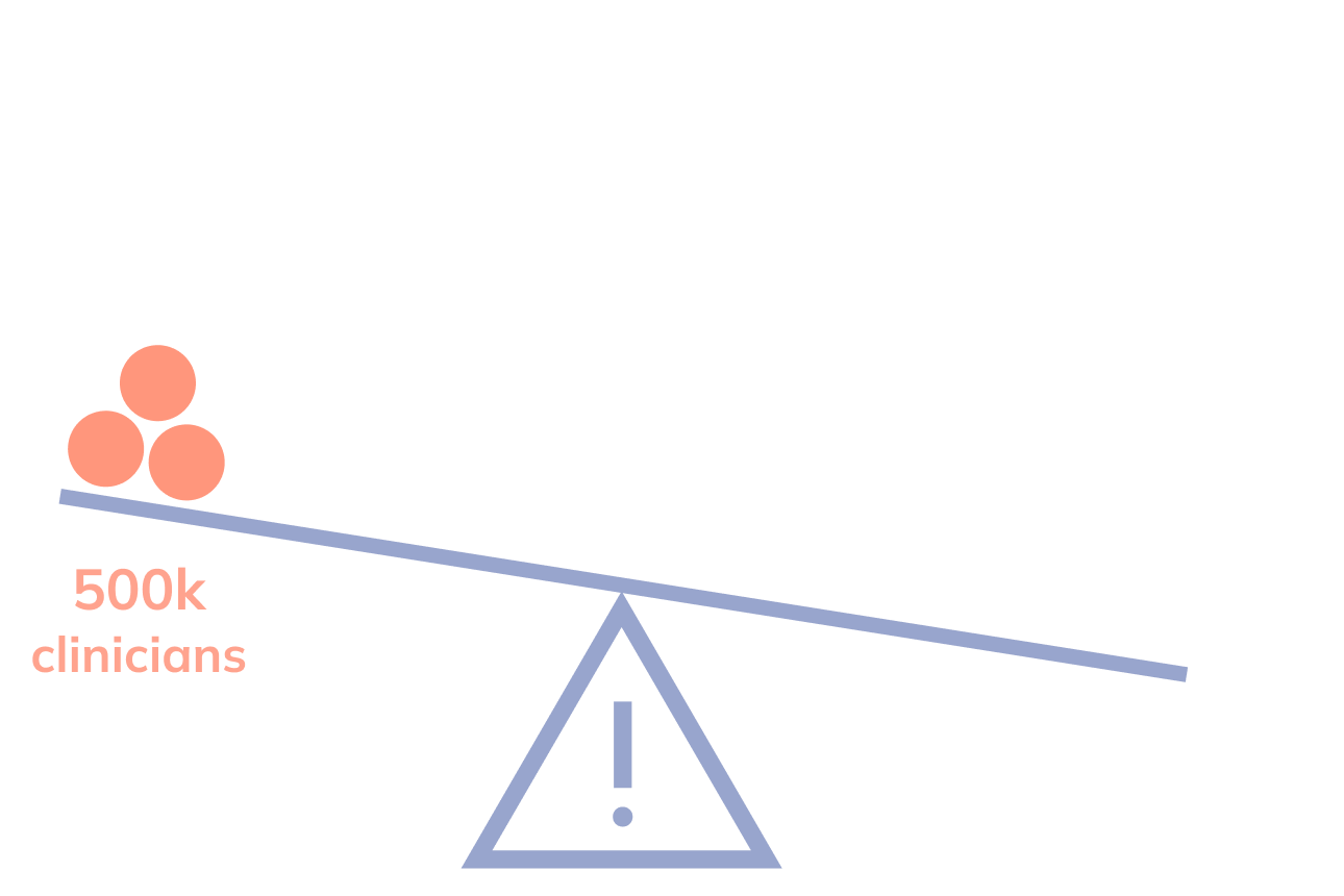 Mental health crisis chart