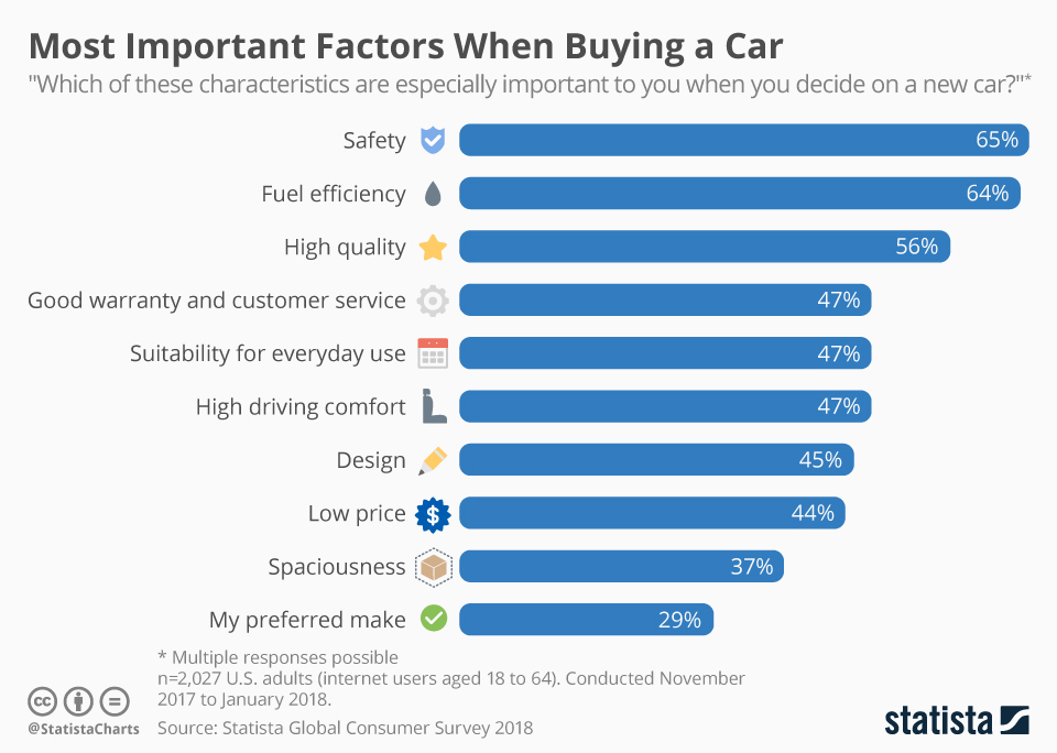 Example infographic with Creative Commons License