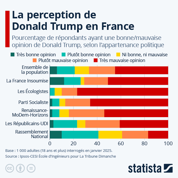 La perception de Donald Trump en France - Infographie