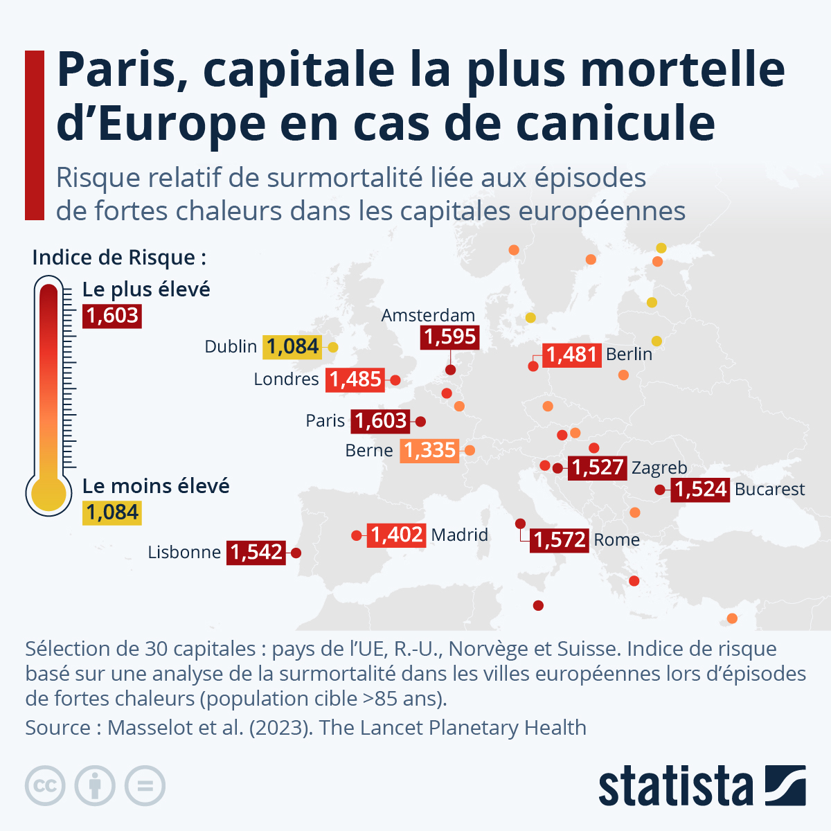 Infographie: Paris, capitale d'Europe la plus meurtrière en cas de canicule | Statista