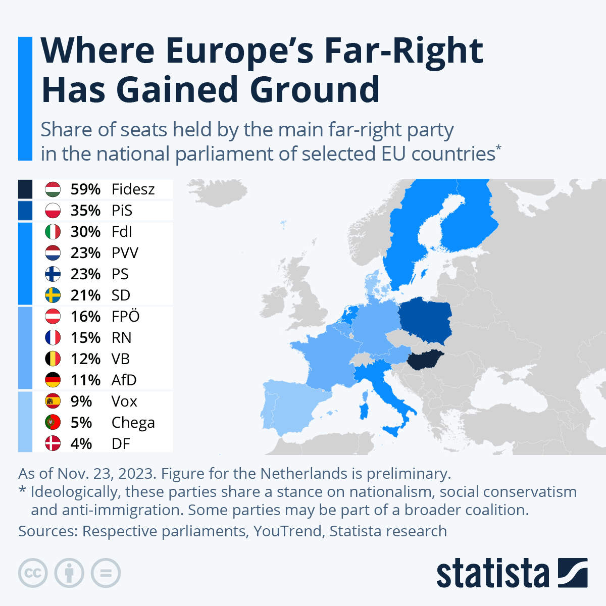 Infographic: Where Europe's Far-Right Has Gained Ground | Statista