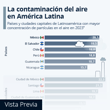 Infografía - ¿Dónde en América Latina está el aire más contaminado?