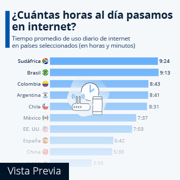 Infografía - ¿Cuántas horas al día pasamos conectados a internet?