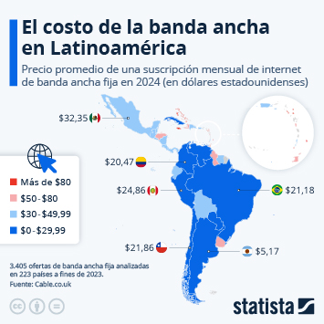 Infografía - ¿En qué países latinoamericanos es más caro tener internet?