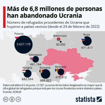 Infografía - El mapa de los refugiados por la guerra en Ucrania