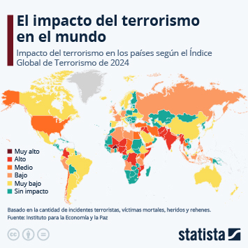 Infografía - El impacto del terrorismo en el mundo