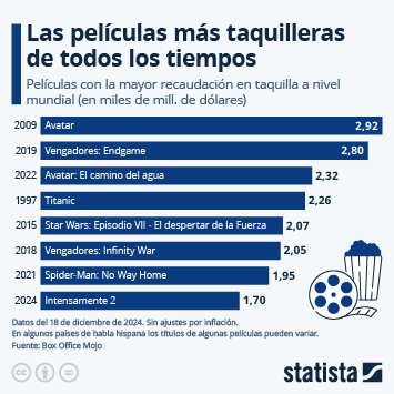 Infografía - 