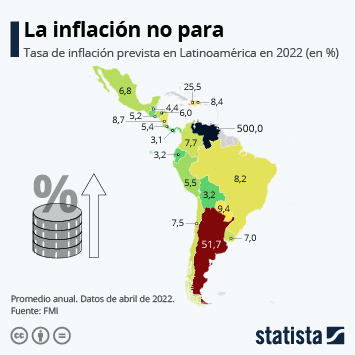 Infografía - ¿Cuánta inflación se espera en América Latina para 2022?