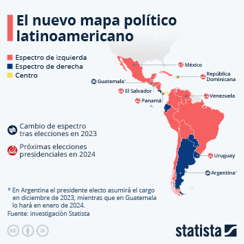 Infografía - El nuevo mapa político latinoamericano