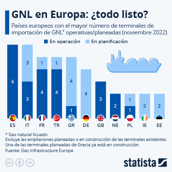 Infografía - Gas natural licuado en Europa: ¿todo listo?