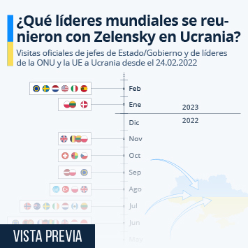 Infografía - ¿Qué líderes mundiales se reunieron con Zelensky en Ucrania?