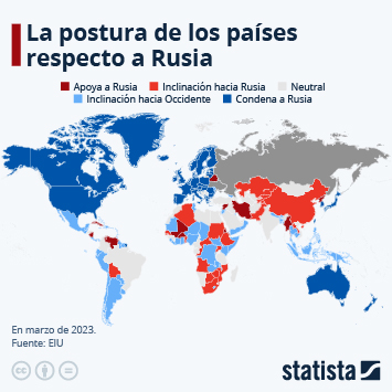 Infografía - La postura de los países respecto a Rusia