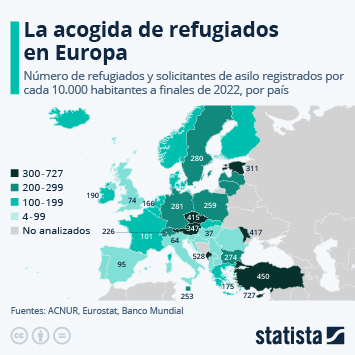 Infografía - ¿Qué países europeos acogen a más refugiados?