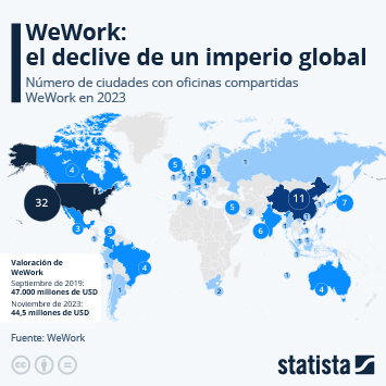 Infografía - WeWork: el declive de un imperio global