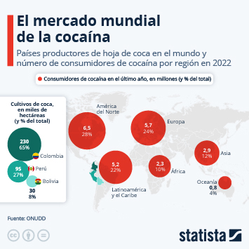 Infografía - El mercado mundial de la cocaína