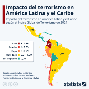 Infografía - Impacto del terrorismo en América Latina y el Caribe