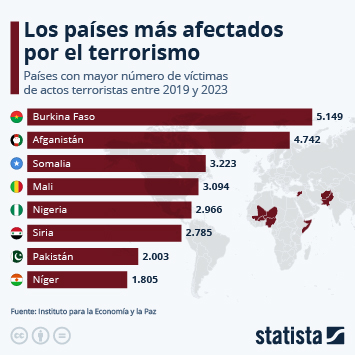 Infografía - Los países más afectados por el terrorismo