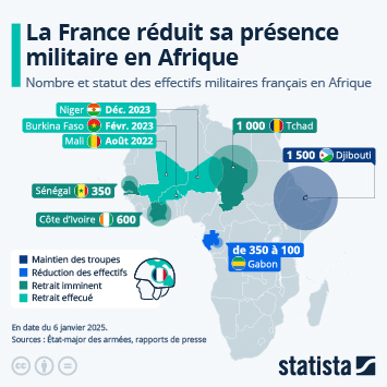 Infographie - La France réduit sa présence militaire en Afrique