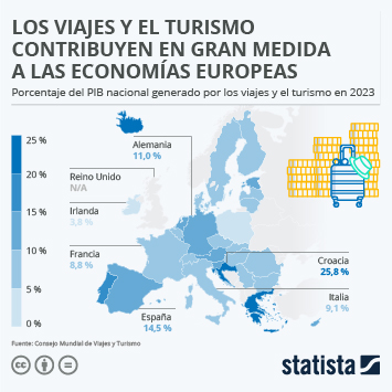 Infografía - Los viajes y el turismo contribuyen en gran medida a las economías europeas