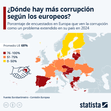 Infografía - ¿Dónde hay más corrupción según los europeos?