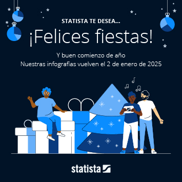 Infografía - ¡Felices fiestas y próspero año nuevo!