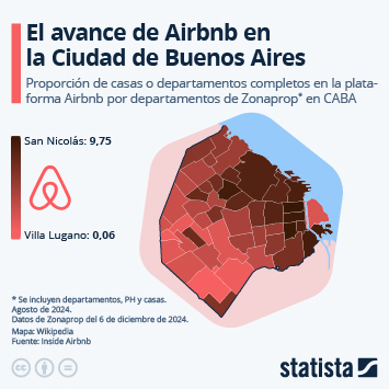 Infografía - El avance de Airbnb en la Ciudad de Buenos Aires