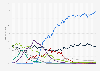 Marktanteile der führenden mobilen Browser an der Internetnutzung mit Mobiltelefonen weltweit von Januar 2009 bis November 2024