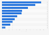 Attitudes towards online shopping in Italy as of September 2024