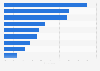 Attitudes towards online advertising in Italy as of September 2024