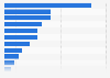 Grocery shopping by store type in Italy as of September 2024