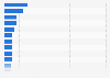 Most returned online purchases by category in Italy as of September 2024