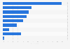 Most used devices for video games in Italy as of September 2024