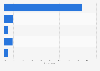 Most common TV features in Italy as of September 2024