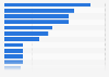 Grocery shopping by store brand in Italy as of September 2024