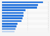 Importance of luxury/premium products by category in Italy as of September 2024