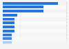 Primary bank by company / brand in Italy as of September 2024