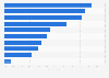 Attitudes towards the internet in Italy as of September 2024