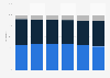 Distribution of population in Brazil in 2012 and 2023, by ethnic group