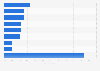 Attitudes towards insurances in Japan as of September 2024