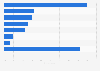 Most used devices for video games in Japan as of September 2024