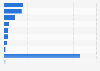 Insurances taken out online by type in Japan as of September 2024