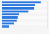 Attitudes towards traveling in Austria as of September 2024