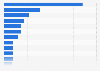 Flight bookings by airline brand in Austria as of September 2024