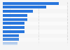 Most used car sharing brands in Austria as of September 2024