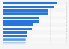 Importance of luxury/premium products by category in Austria as of September 2024