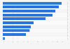 Attitudes towards the internet in Spain as of September 2024