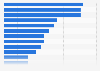 Importance of luxury/premium products by category in Spain as of September 2024