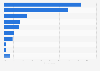 Biggest e-commerce payment brands in Spain as of September 2024