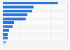 Laptop ownership by brand in Spain as of September 2024