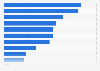 Drivers of TV subscription payments in Spain as of December 2023